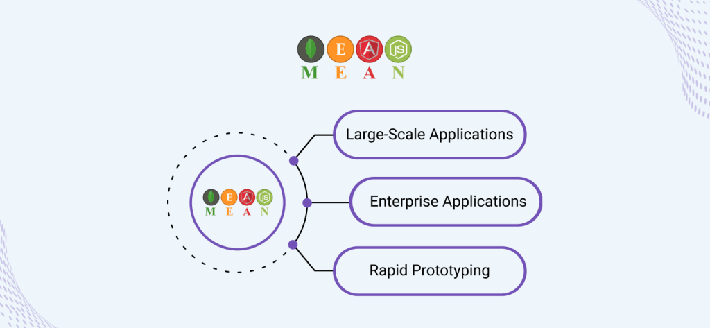 use-cases-mean