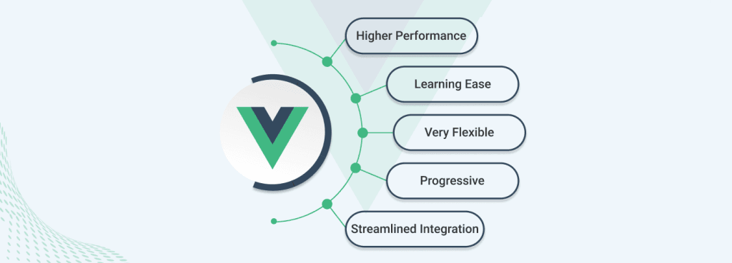 vue-js